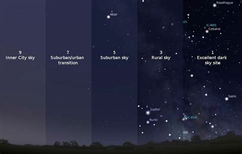 中國哪裏看星空：夜探神秘之地的星象繪卷